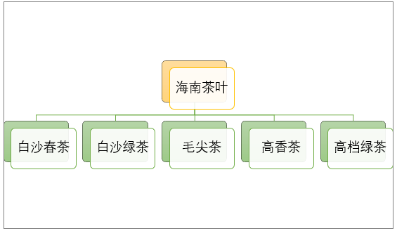 茶叶行业产销情况分析及投资战略规划报告A