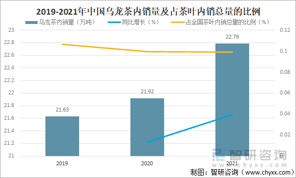 进出口贸易分析：福建乌龙茶出口额全国第一ag真人2021年中国乌龙茶产销现状及(图1)