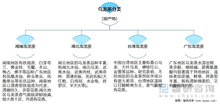 进出口贸易分析：福建乌龙茶出口额全国第一ag真人2021年中国乌龙茶产销现状及(图2)