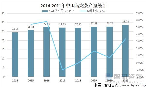 进出口贸易分析：福建乌龙茶出口额全国第一ag真人2021年中国乌龙茶产销现状及(图5)