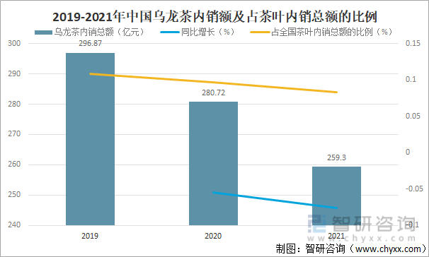 进出口贸易分析：福建乌龙茶出口额全国第一ag真人2021年中国乌龙茶产销现状及(图7)