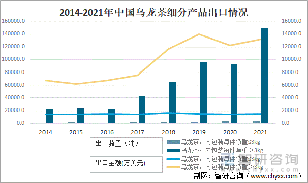 进出口贸易分析：福建乌龙茶出口额全国第一ag真人2021年中国乌龙茶产销现状及(图8)