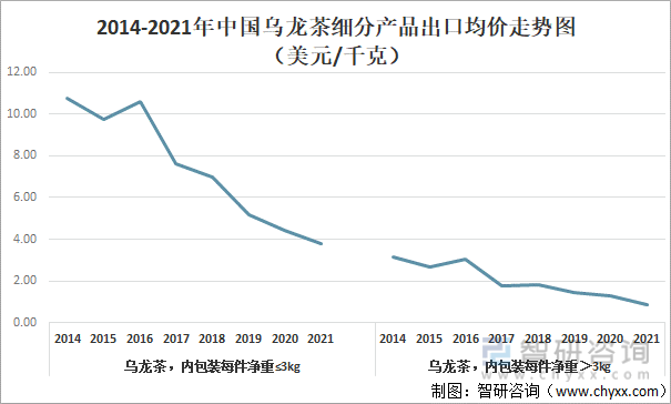 进出口贸易分析：福建乌龙茶出口额全国第一ag真人2021年中国乌龙茶产销现状及(图11)