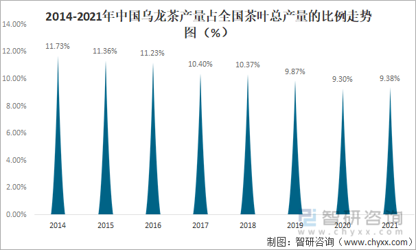 进出口贸易分析：福建乌龙茶出口额全国第一ag真人2021年中国乌龙茶产销现状及(图12)